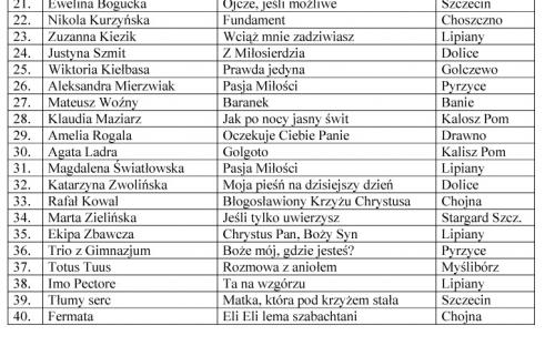 program przeglądu pieśni wielkopostnych-2.jpg